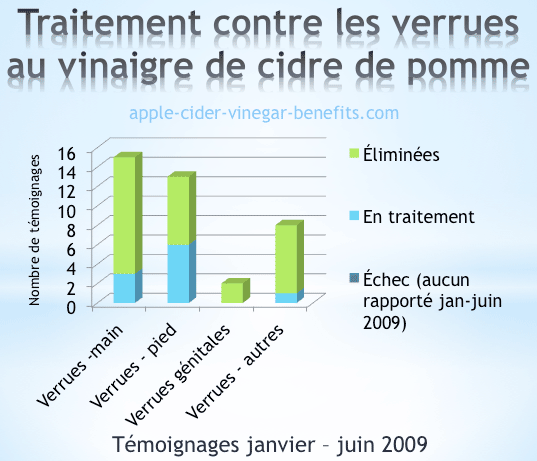 Les moyens du traitement du psoriasis