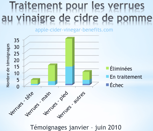Comme restaurer lorganisme après le delirium tremens
