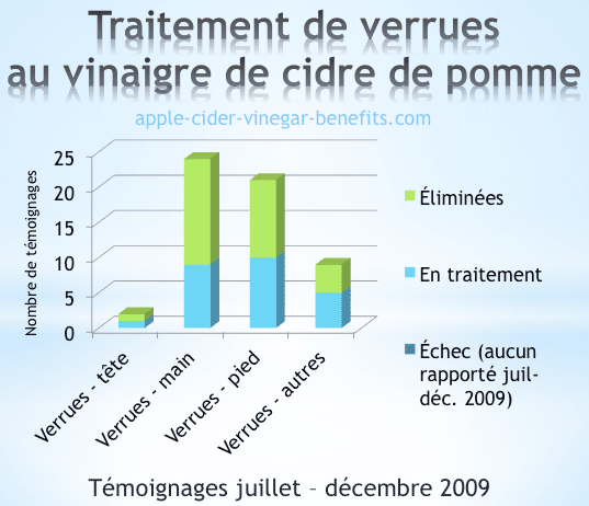 La photo des pieds avec les veines rouges