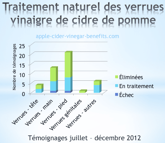 Les comprimés de Thaïlande du psoriasis