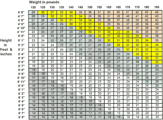 body mass index chart for men. BMI Chart 1